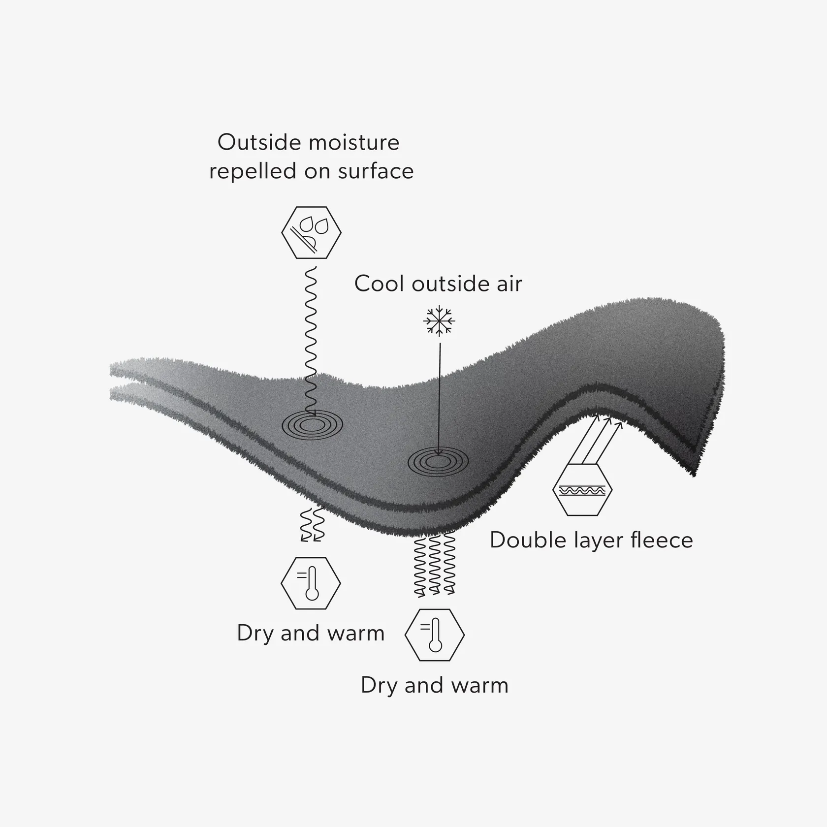 Airtube Classic Microfleece